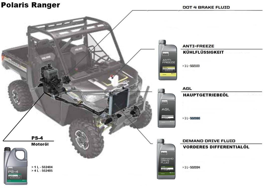 GENUINE OEM POLARIS RANGER RZR SPORTSMAN ATV UTV PS-4 ENGINE OIL 4L