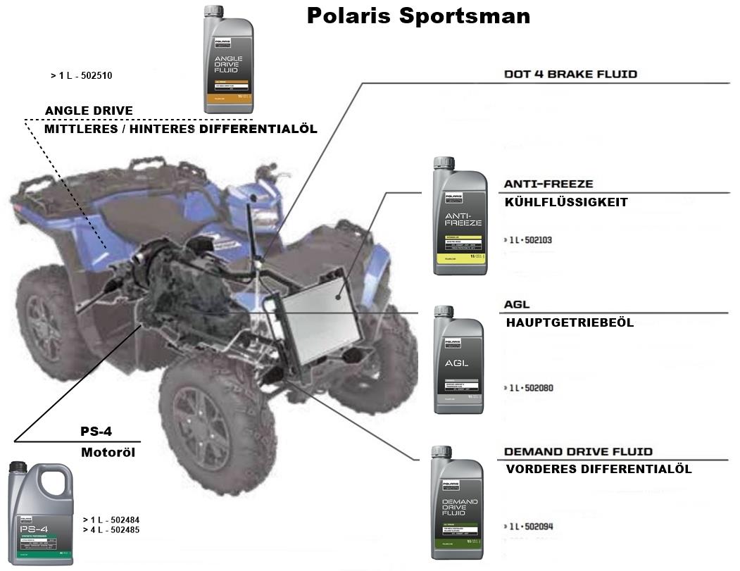 GENUINE OEM POLARIS RANGER RZR SPORTSMAN ATV UTV PS-4 ENGINE OIL 4L