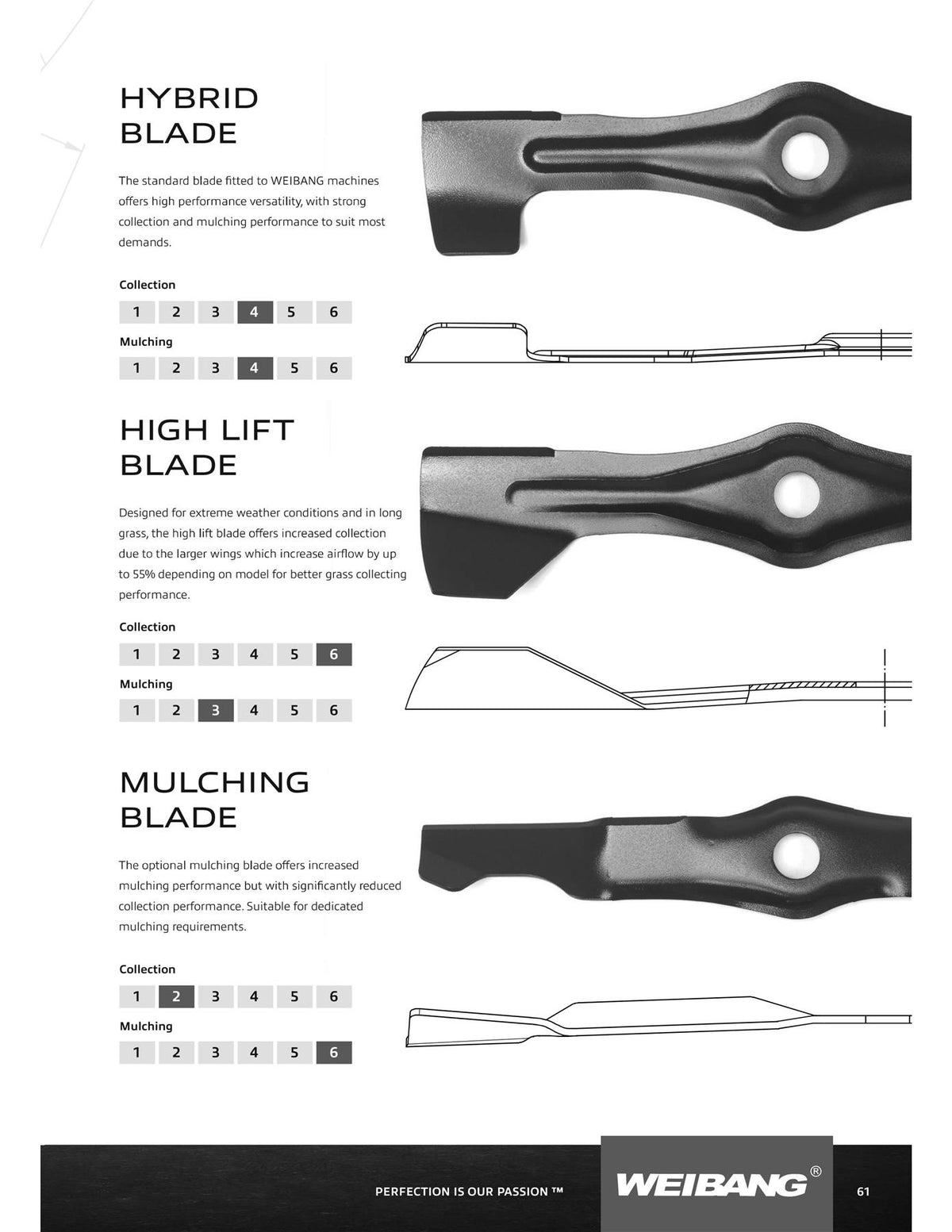 Hi Lift Blade fits WEIBANG Virtue 46 SPP / SVP Lawnmower - 4510403010