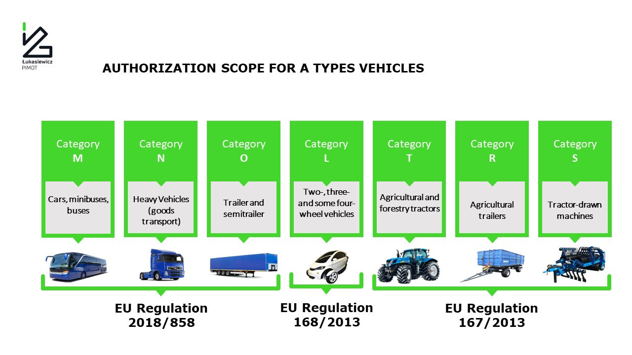 ATV & UTV Model Numbers - T3, L7 and T1 – what’s the difference?