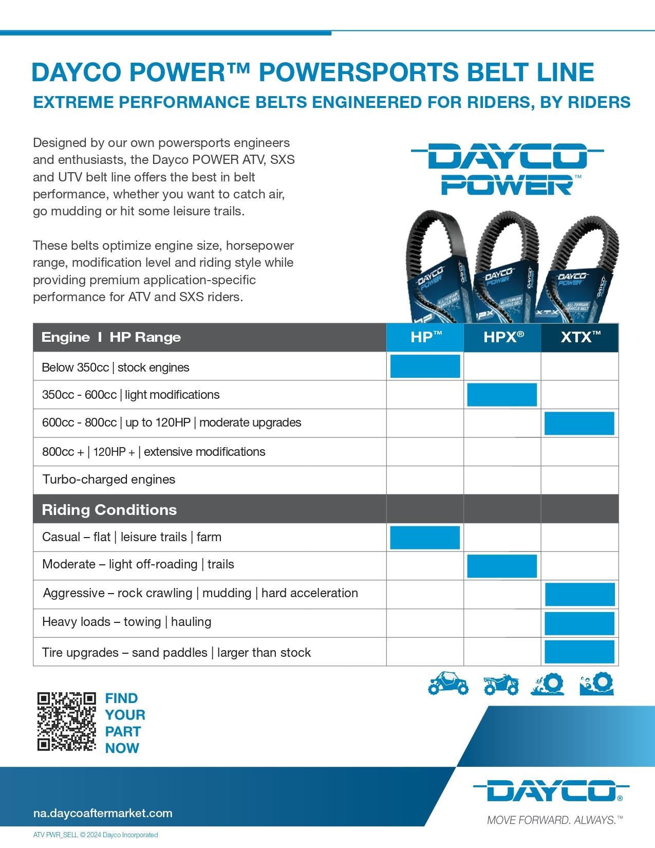 DAYCO XTREME TORQUE CLUTCH DRIVE CVT BELT FOR POLARIS RANGER 570