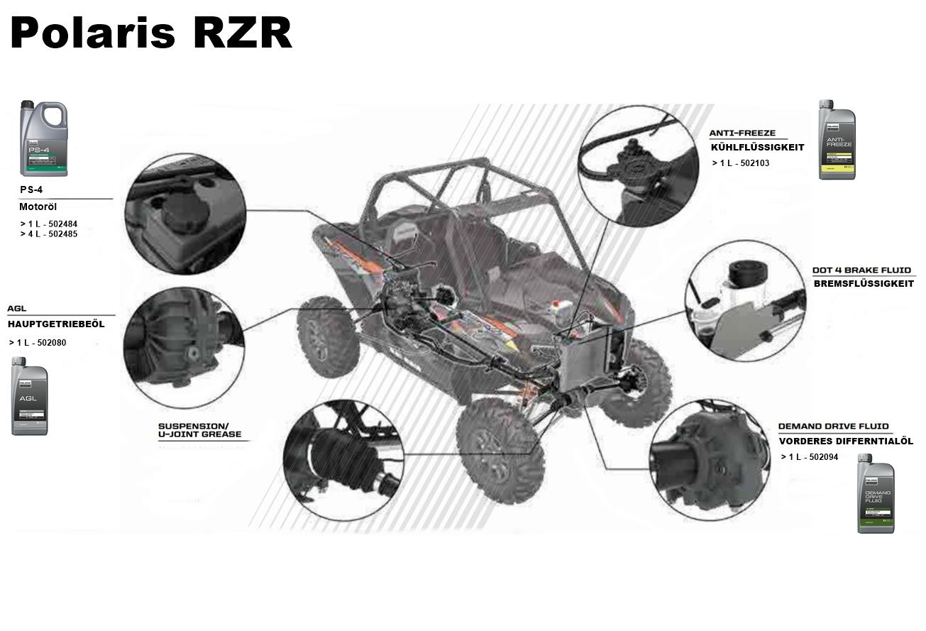 GENUINE OEM POLARIS RANGER RZR SPORTSMAN ATV UTV PS-4 ENGINE OIL 4L