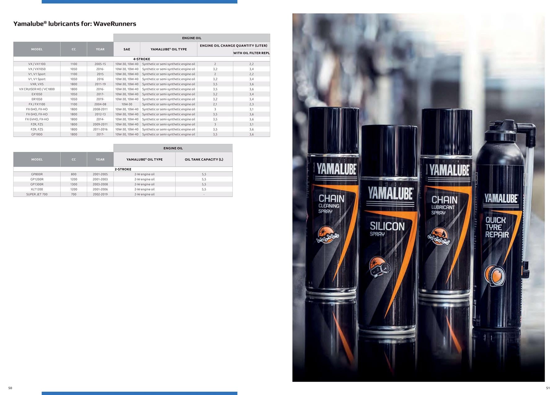 Yamalube S4-M Engine Oil 10W40 5L For Yamaha Waverunner Engines