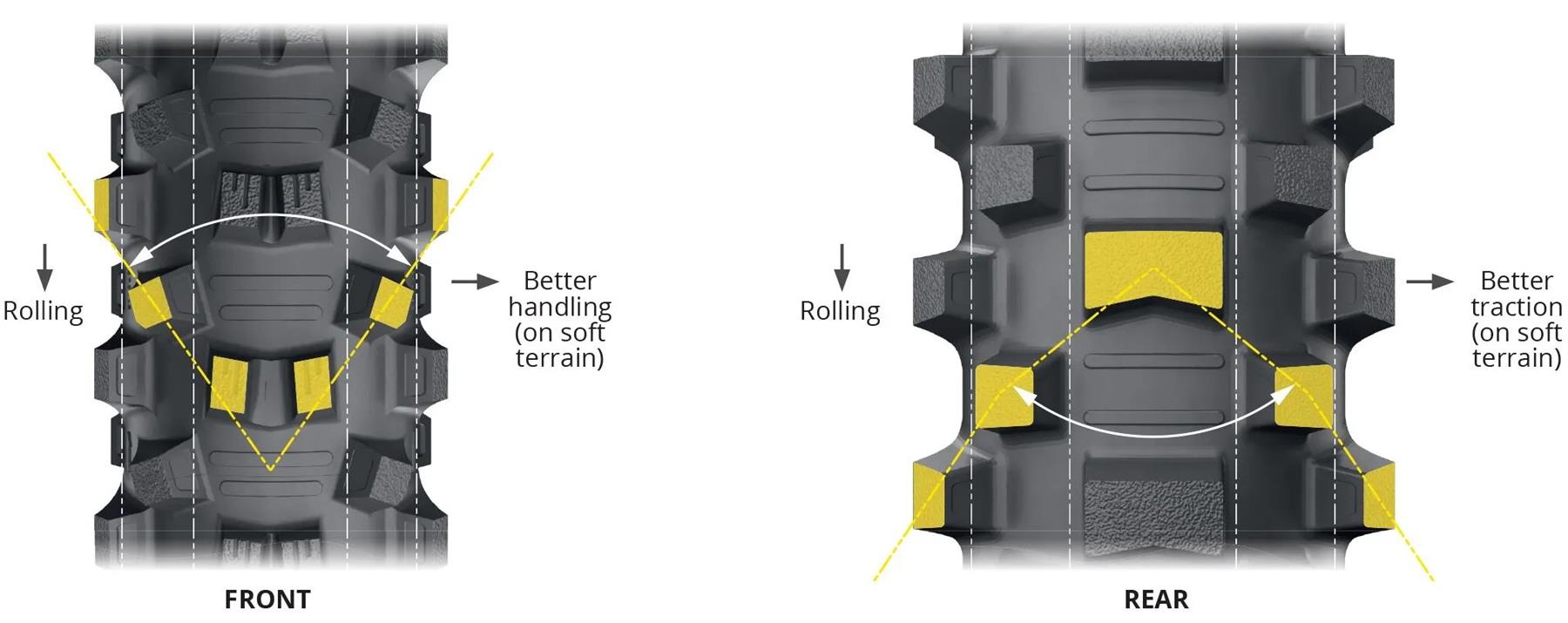 100/90-19 MICHELIN STARCROSS 6 MEDIUM SOFT REAR TIRE