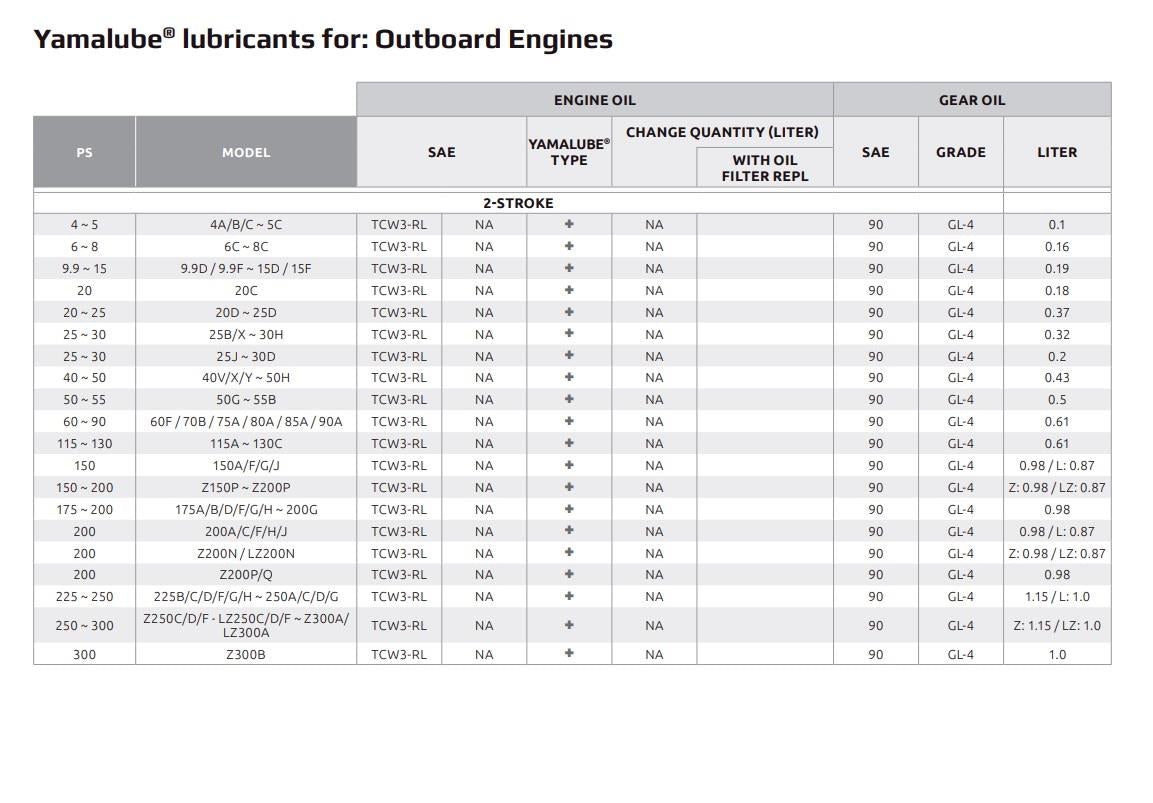 Yamalube 2M TCW3-RL, 1L 2-Stroke Outboard Engine Oil Yamaha Suzuki Tohatsu