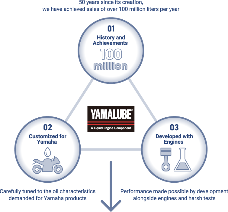 YAMALUBE 2 STROKE OIL SEMI SYNTHETIC MOTORCYCLE ATV SCOOTER DIRTBIKE
